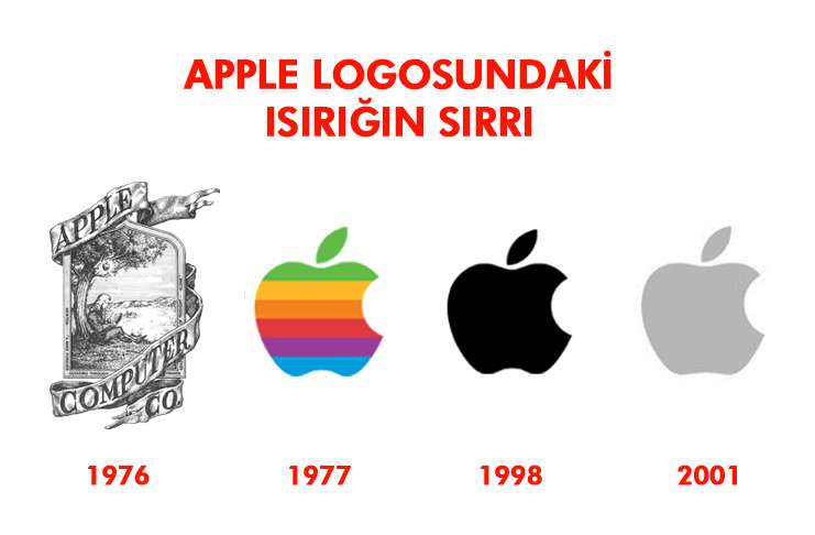 Apple logosundaki elmanın neden ısırılmış olduğunu biliyor musunuz?