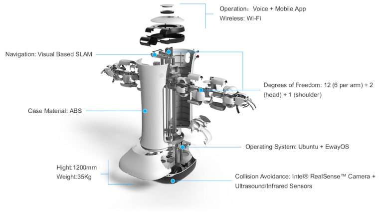 Ewaybot Moro yapay zeka robot