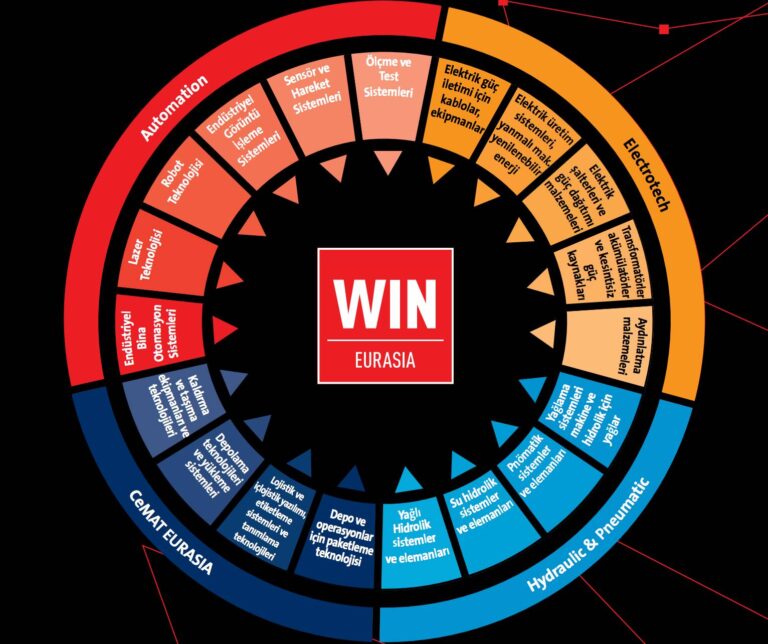 WIN EURASIA Automation