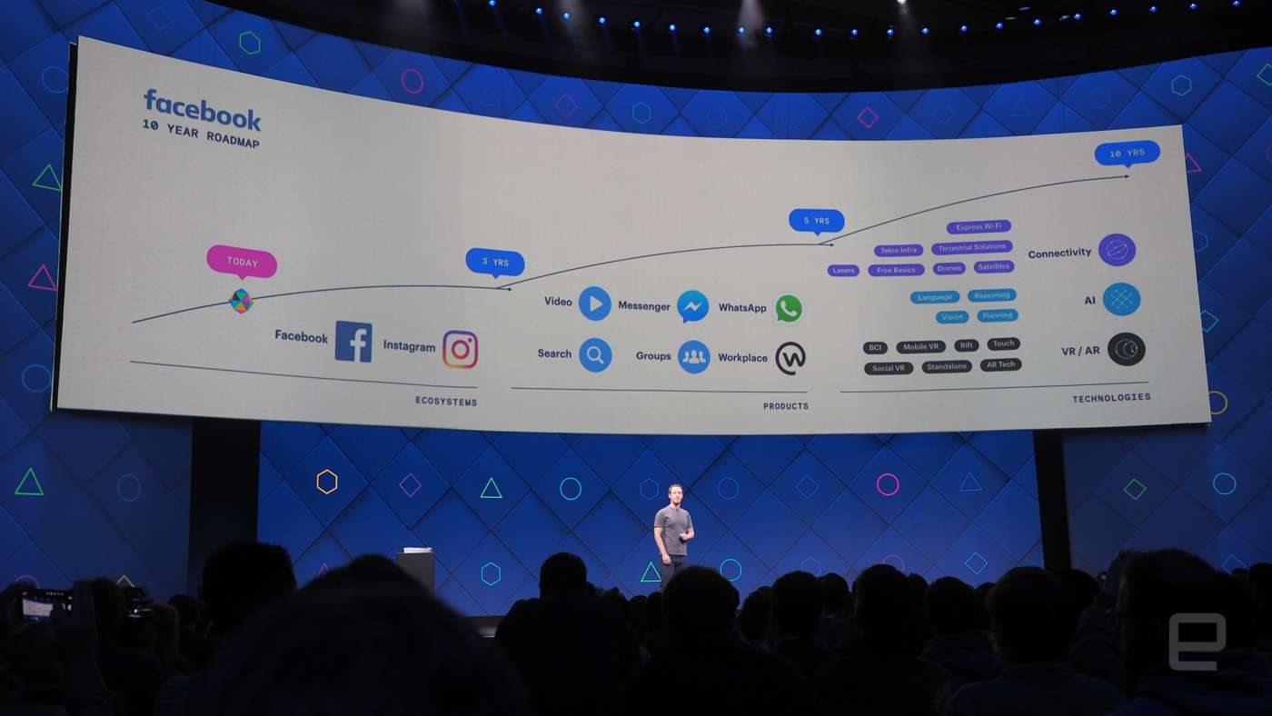 Facebook 10 yıllık yol haritası