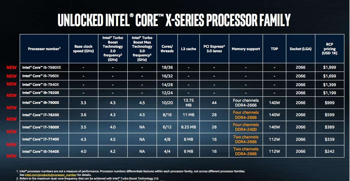 Intel X Serisi
